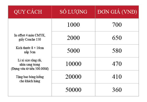 Bang Gia 01